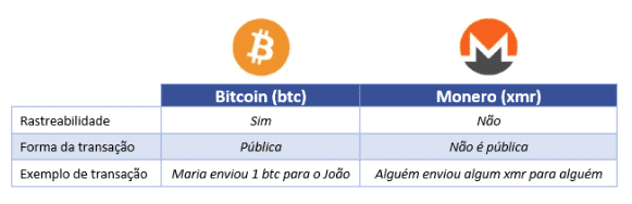 Cryptojacking